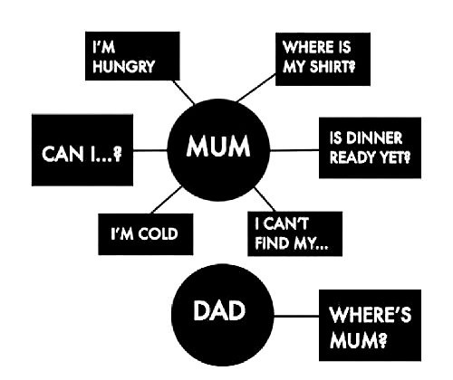 Langit Inside Life is Simple