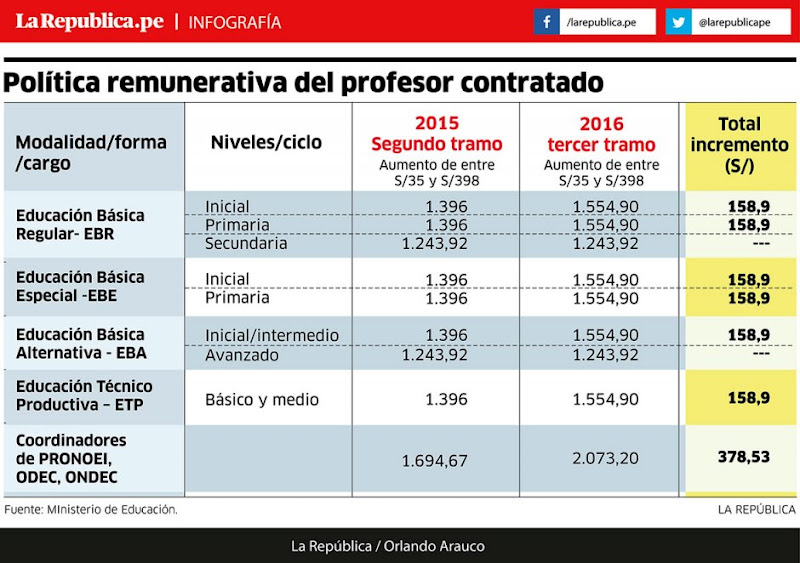 Aumento De Sueldo Encargado De Edificio 2016 | aumento sueldo encargado rural 2016 aumento sector rural Aumento De Sueldo Encargado De Edificio 2016 | aumento sueldo encargado rural 2016 aumento sector rural