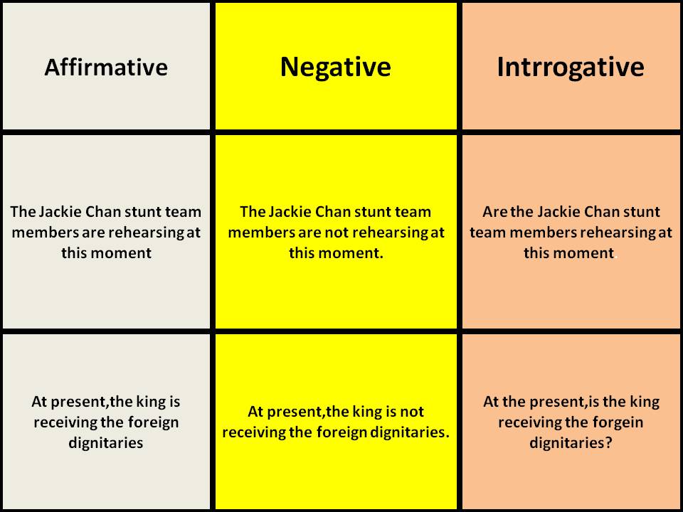 MY BEL 120 JOURNEY!: SIMPLE PRESENT TENSE & PRESENT CONTINUOUS TENSE
