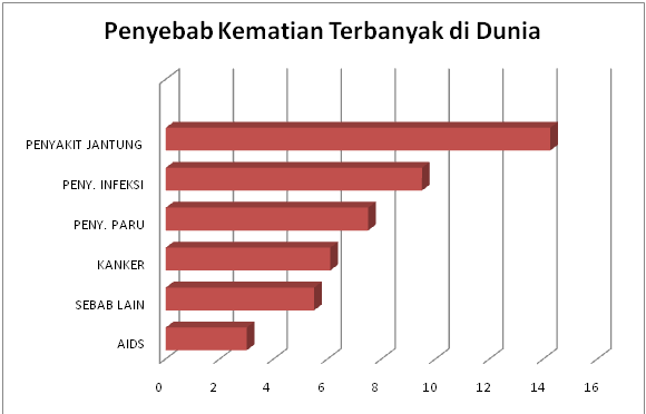 Inilah Pengobatan Jantung Koroner Yang Terbukti Manjur