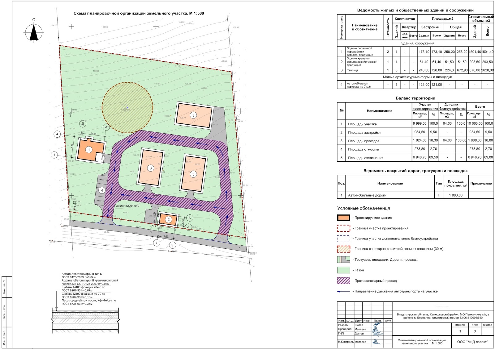 Схема планировочной организации земельного участка (спзу). Оформление земельных участков предприятием. Планировочная схема организации земельного участка объекта м 1:500. Оформление земельных участков предприятием. Земельный участок.