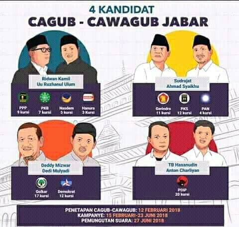 KPU Jabar Resmi Tetapkan 4 Paslon PILGUB JABAR KPU Jabar Resmi Tetapkan 4 Paslon PILGUB JABAR