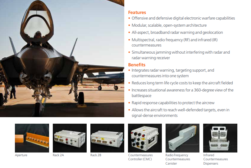 Military and Commercial Technology AFA Winter 2019 BAE Systems
