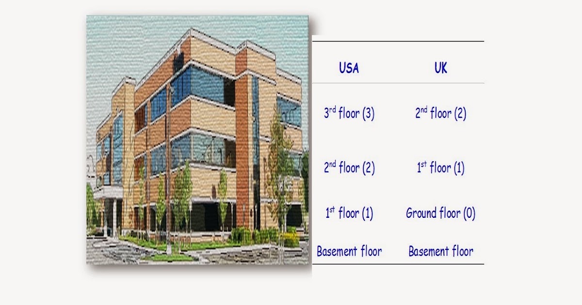 Terminology About Floor Numbering Of A Building – LECAGR
