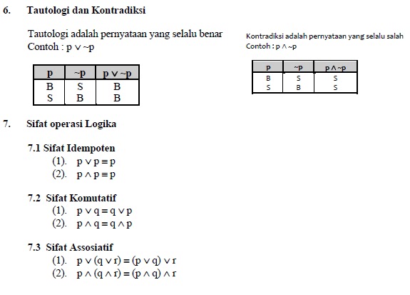 Aan to day Rumusrumus Logika Matematika