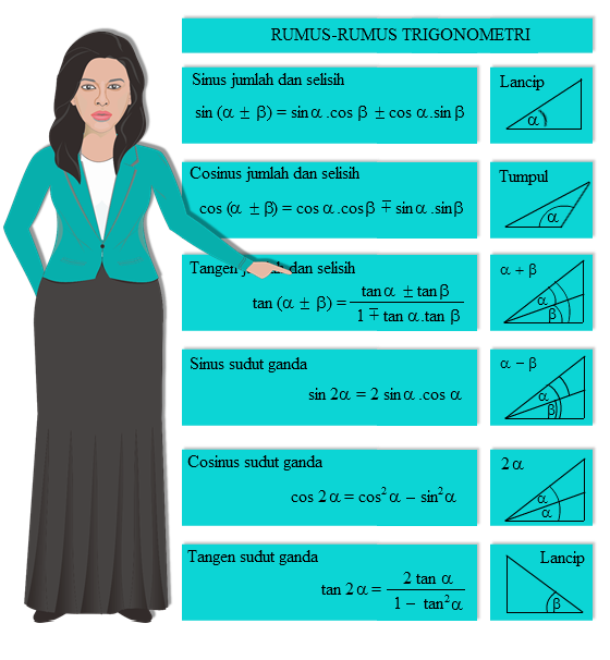 Soal Dan Tanggapan Trigonometri Cosinus Jumlah Dan Selisih Sudut Mata Pelajaran
