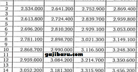 Daftar Gaji Pokok Guru 2018 Besarannya Masih Segini Gajibaru Com