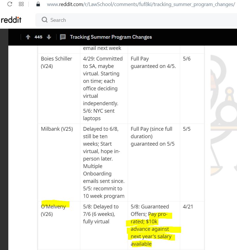 O'Melveny & Myers's lack of ethics Law students complain that O