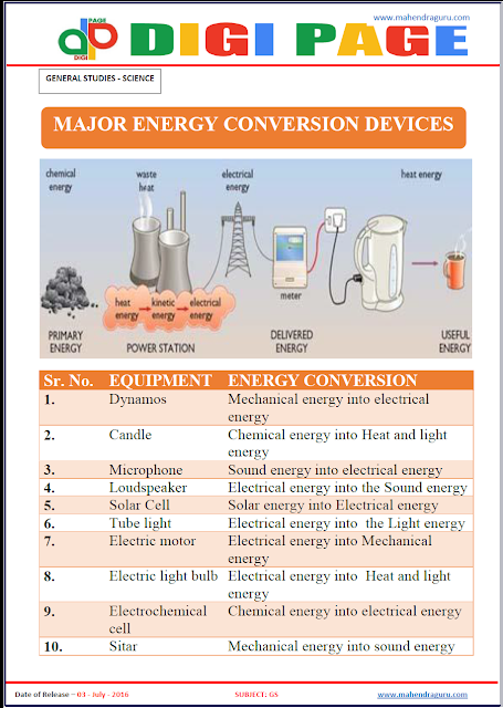 Major Energy Conversion Device Major Energy Conversion Device