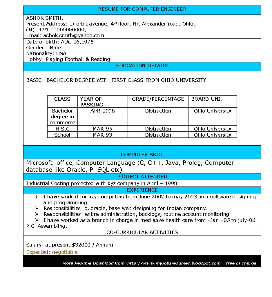 Resume format of mcse