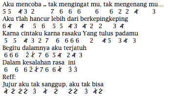 Not Angka Pianika Lagu Kerispatih Tertatih Not Lagu Lengkap