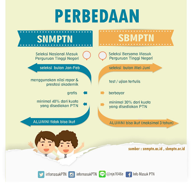 perbedaan SNMPTN dan SBMPTN seleksi mandiri
