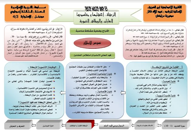 الثالثة إعدادي:التربية الإسلامية درس الاستجابة - الزكاة والوظائف التنموية