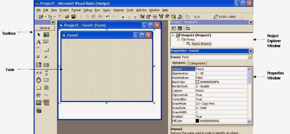 TNOU BCA, first year (Assignment, Model Q & A, and TIPS): What is ...