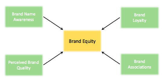 cartier brand equity