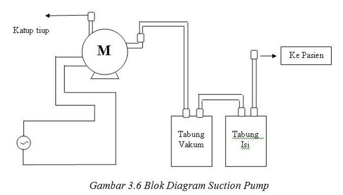 ALAT BEDAH : SUCTION PUMP SAM35 ~ Edukasi Elektromedik