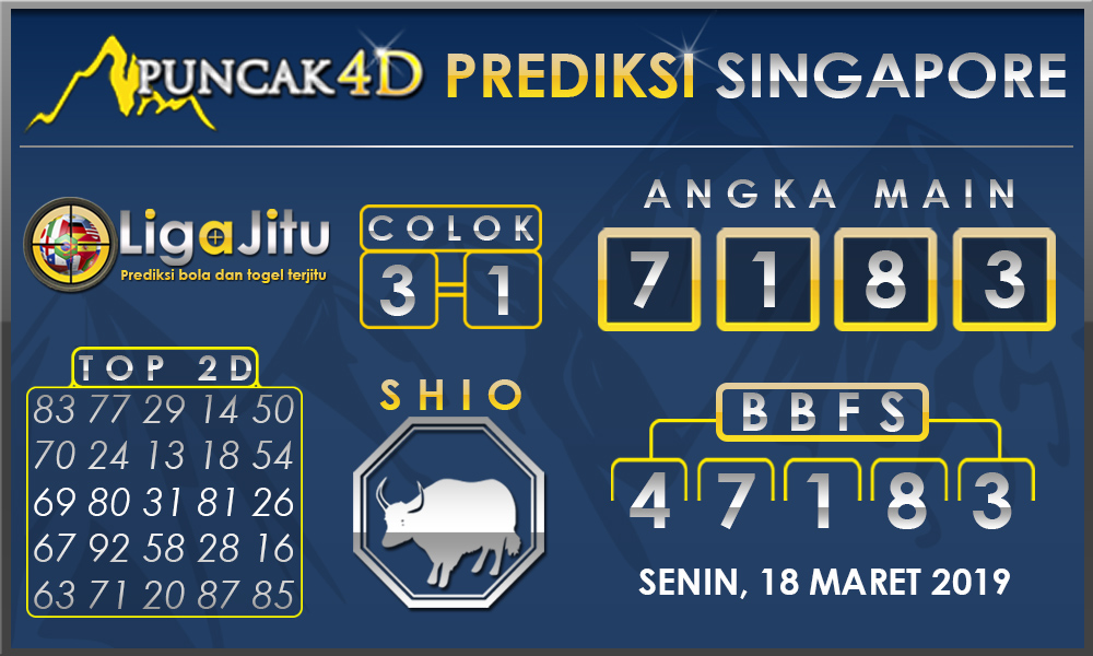 PREDIKSI TOGEL SINGAPORE PUNCAK4D 18 MARET 2019