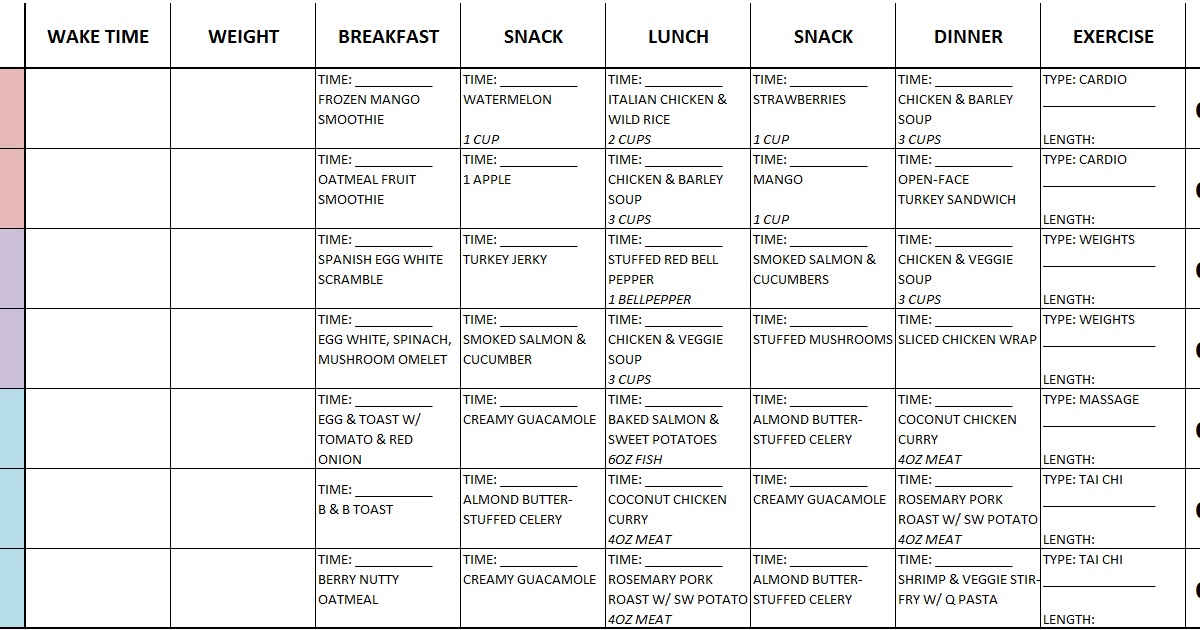 The Fast Metabolism Diet Experiment Week 1 Meal Plan