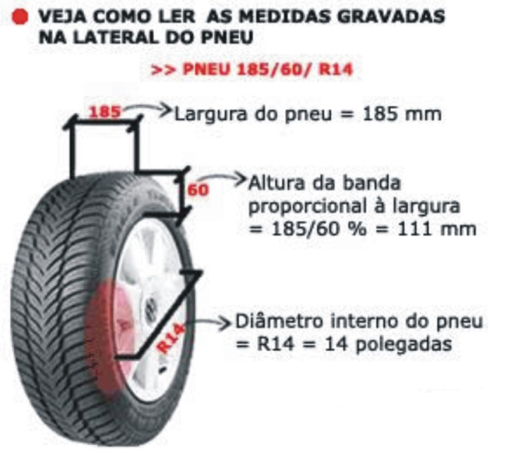 O Comprimento Da Banda De Rodagem Circunferencia Externa Do Pneu