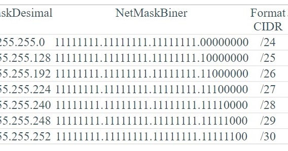 Al Ilmu Berbagi Ilmu Opo Wae Menghitung Subnetting Cidr Dan Vlsm