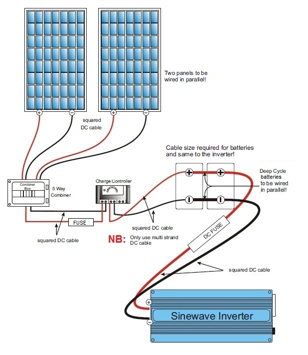 Eco Footprint ~ South Africa: Our solar power installation details