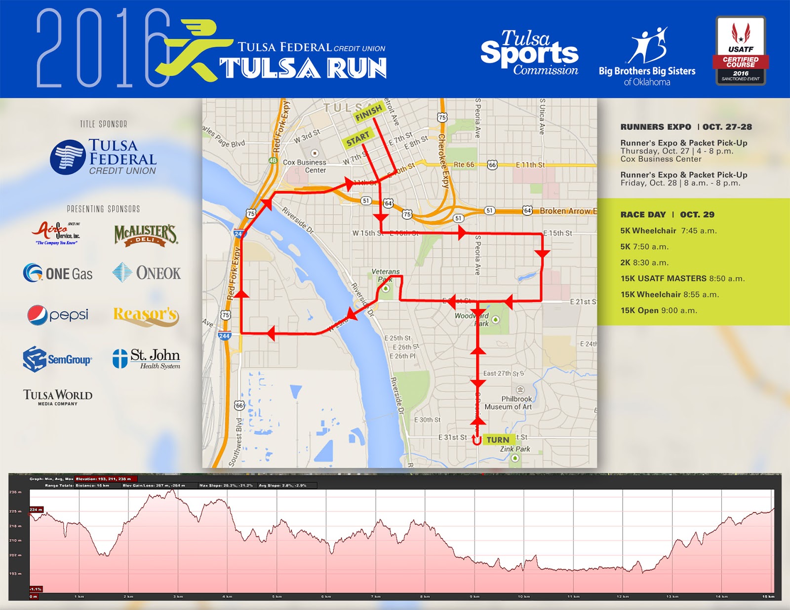 The Life of a Running Momma Tulsa Run 15k