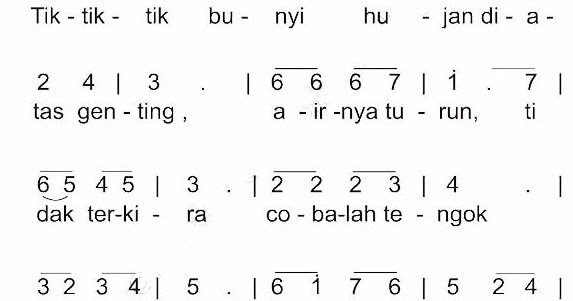 Not Angka Tik Tik Bunyi Hujan Koleksi Not Angka
