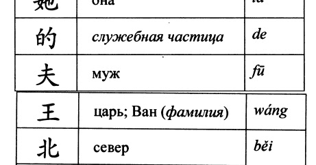 Грамматика китайского языка в таблицах и схемах