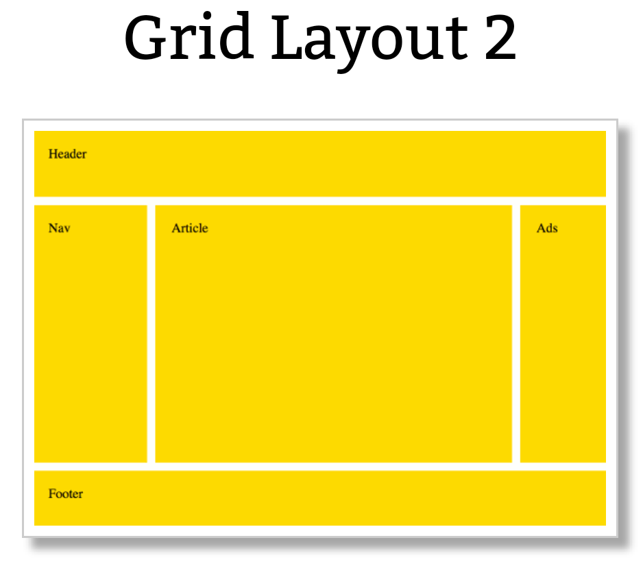 css grid responsive columns
