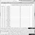 Districts Government Commissioner Offices Khyber Pakhtunkhwa Jobs