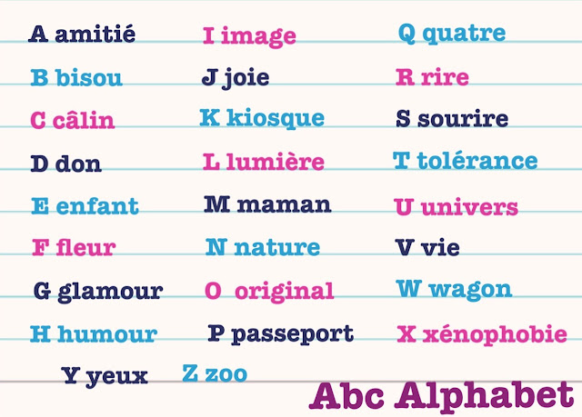 Abc Alphabet - image créée par Sandra Rodríguez - Licence CC BY SA
