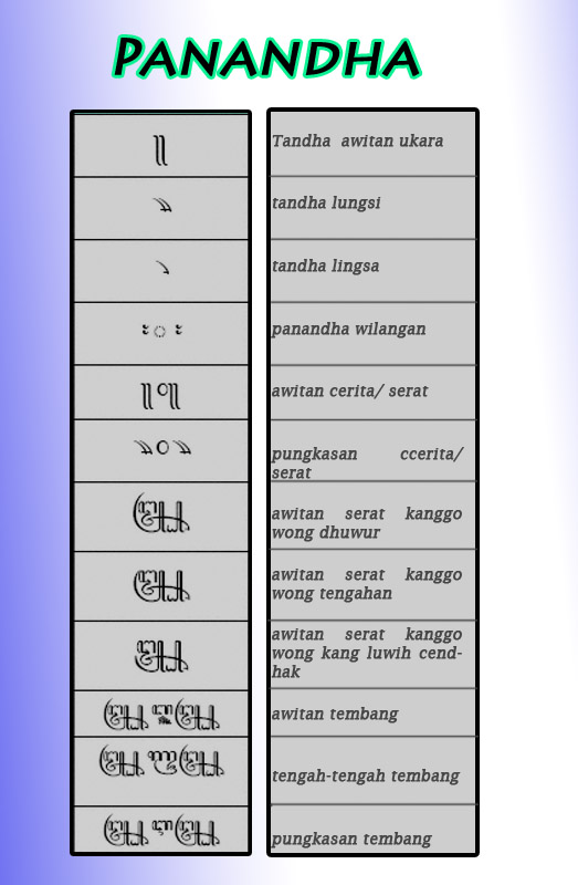 Sinau Aksara Jawa ~ Ilmu Dasar Kehidupan