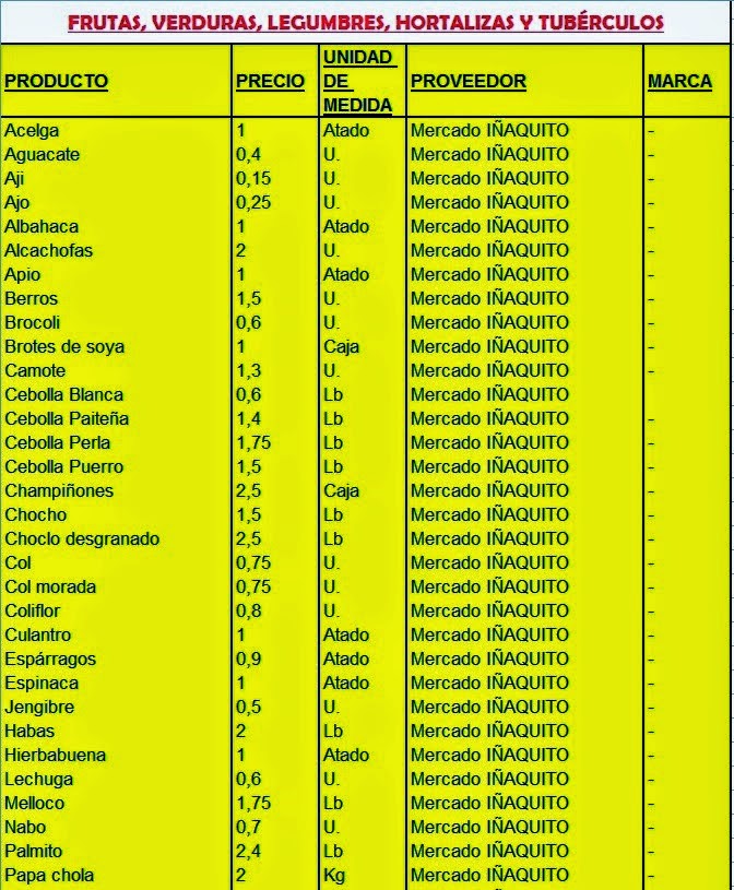 Lista de verduras hortalizas y legumbres