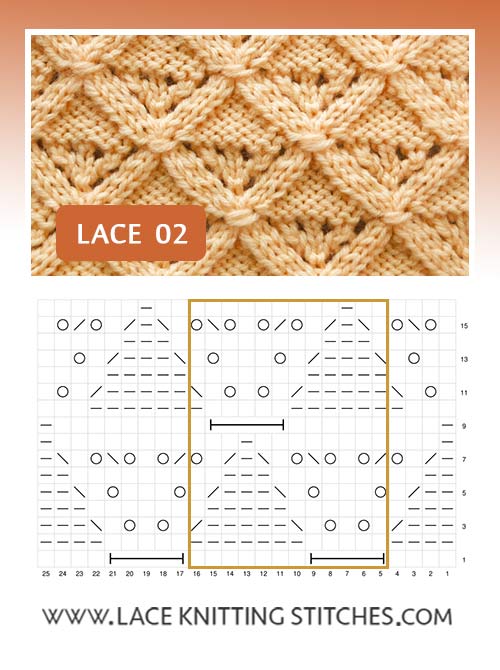 #LaceKnitting Pattern includes written instructions and chart 