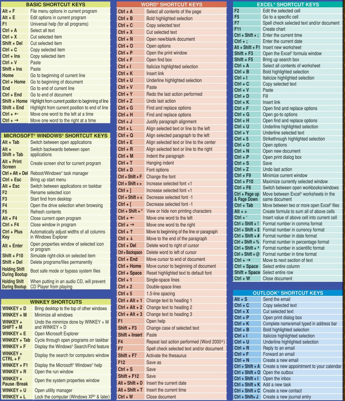 Shortcuts For Windows 7 D Gedmetar