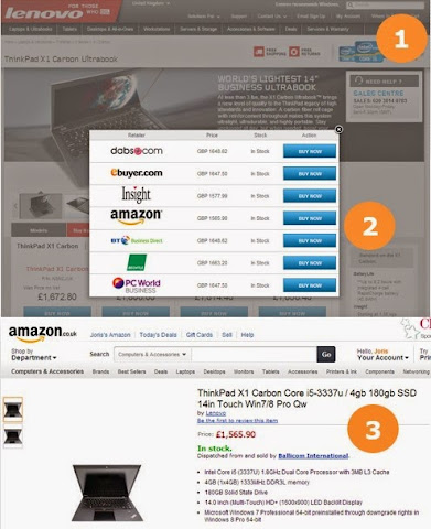 圖說:Amazon提供API讓合作廠商連結資料庫，協助品牌進行官網進行產品導購到Amazon，圖片來源:ICECAT