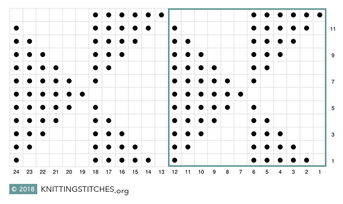 Flying Geese stitch Chart | Knitting Stitch Patterns #knitpurl #knitting #knitters