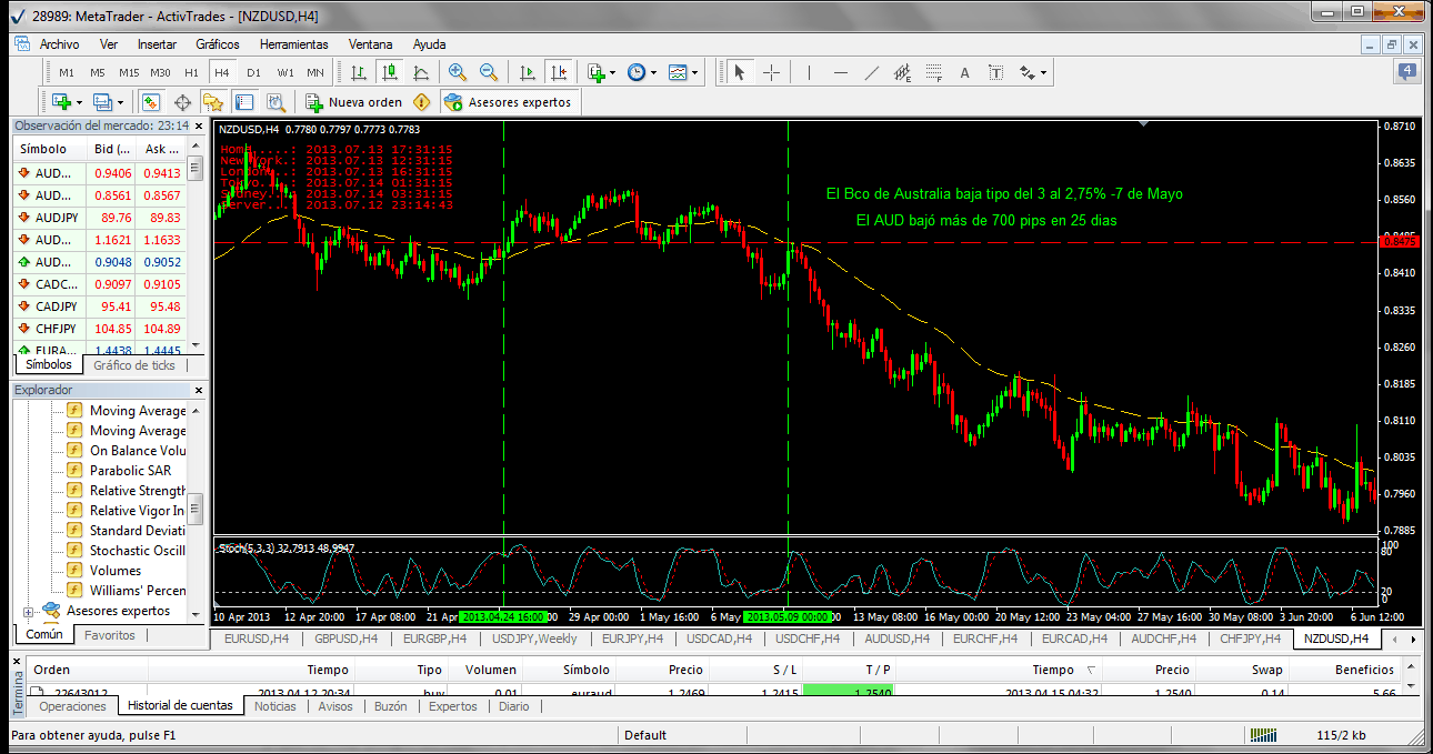 Australiano libro forex