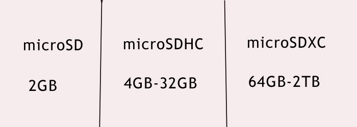 microSDHCとmicroSDXCの違いを解説