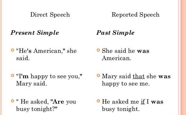 Direct Speech reported Speech примеры. Reported Speech past simple. Past Continuous reported Speech. Past Continuous indirect Speech. Reported speech present simple