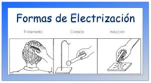 Electrizaciòn por Inducción(Trabajo)