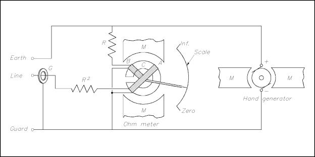 Insulation Resistance Test Or Megger Test Procedures With Circuit
