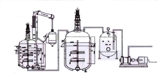 Process flow sheets: ALKYD RESIN MANUFACTURING