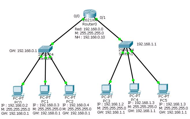 Crear Una Red Lan Usando Un Servicio Dhcp En Cisco Packet Tracer Parte ...