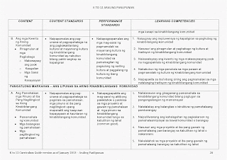araling panlipunan curriculum guide