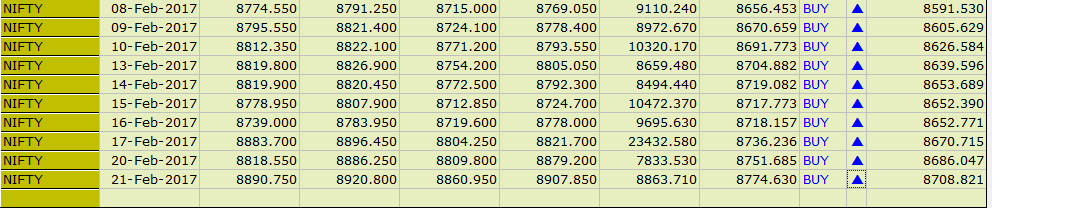 Bank nifty trading signals