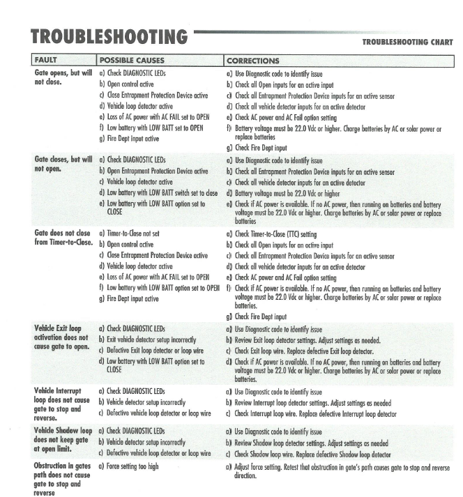 Perimeter Security Systems Blog: 10 Troubleshooting Tips for the