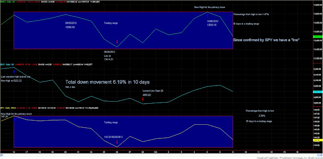 Dow+theory+line+oct+9