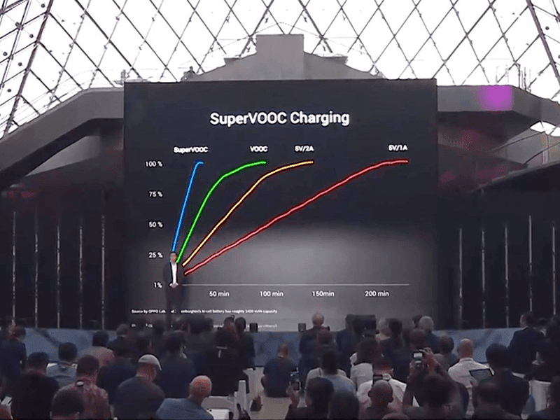 Super VOOC Super VOOC