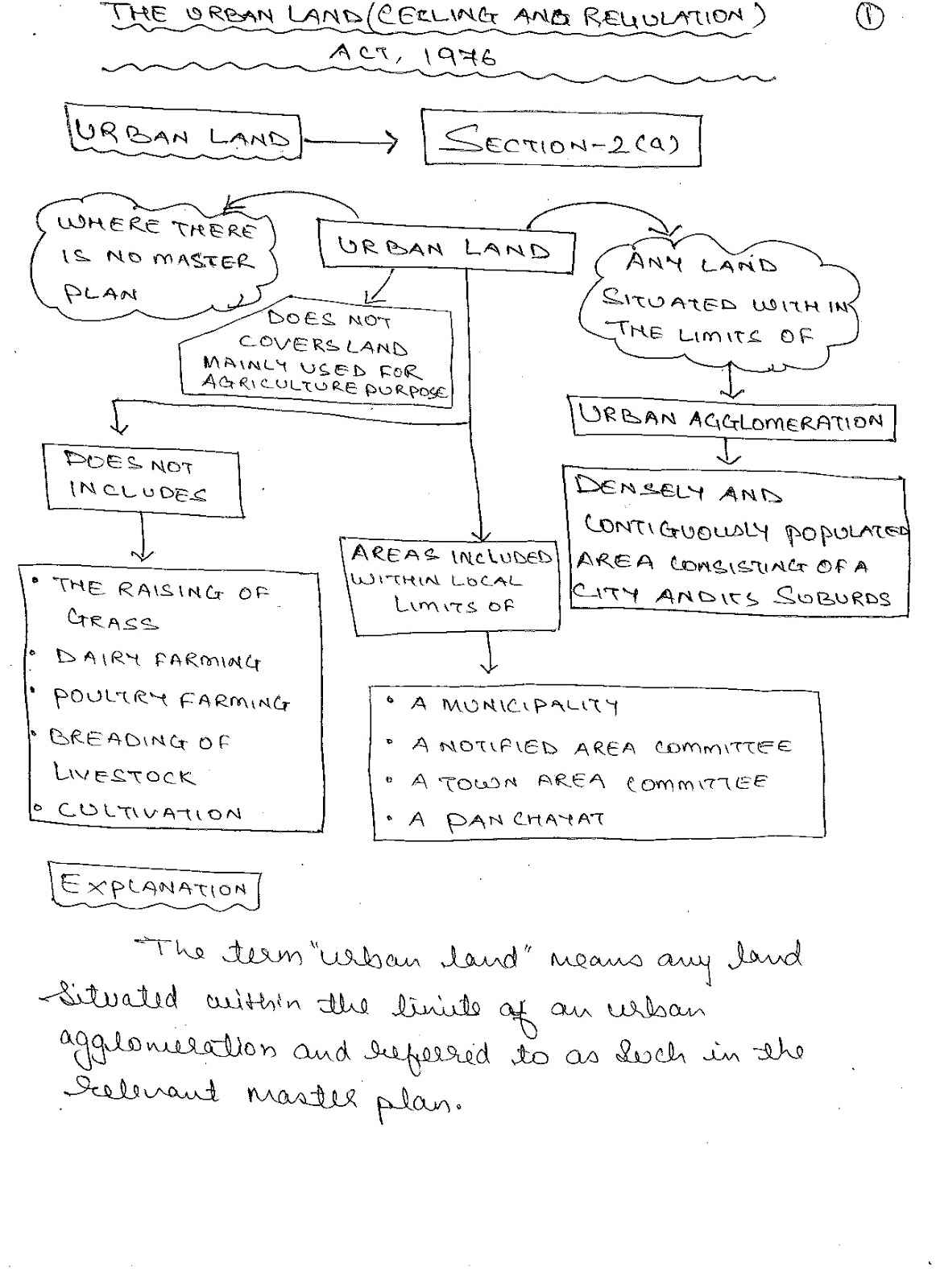 Bls Llb Land Law Sem 8 The Urban Land Ceiling And